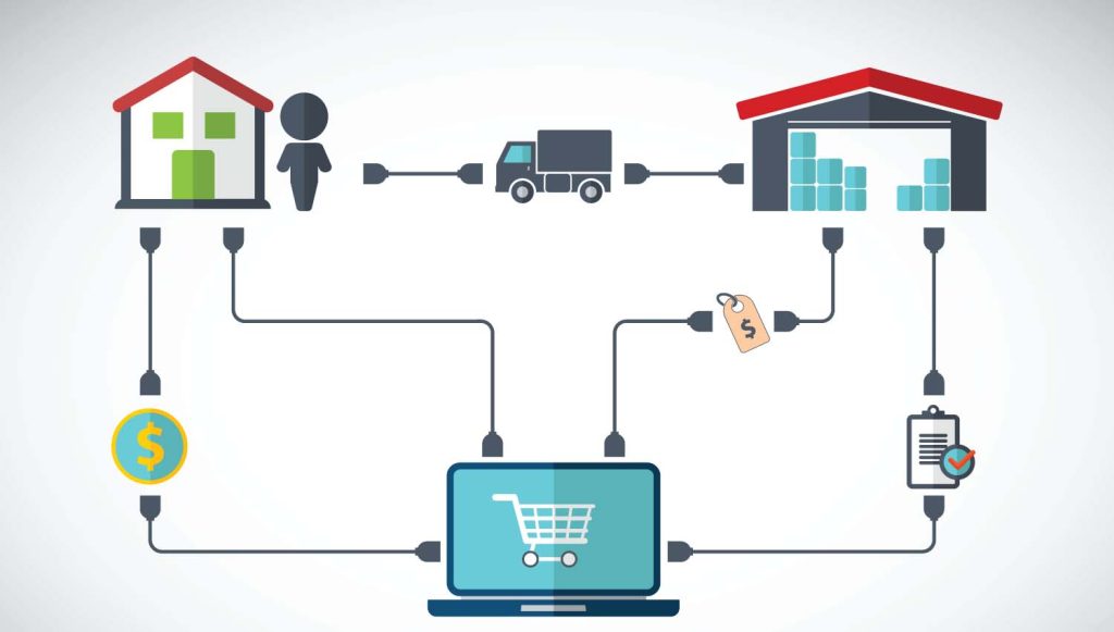 dropshipping mantığı